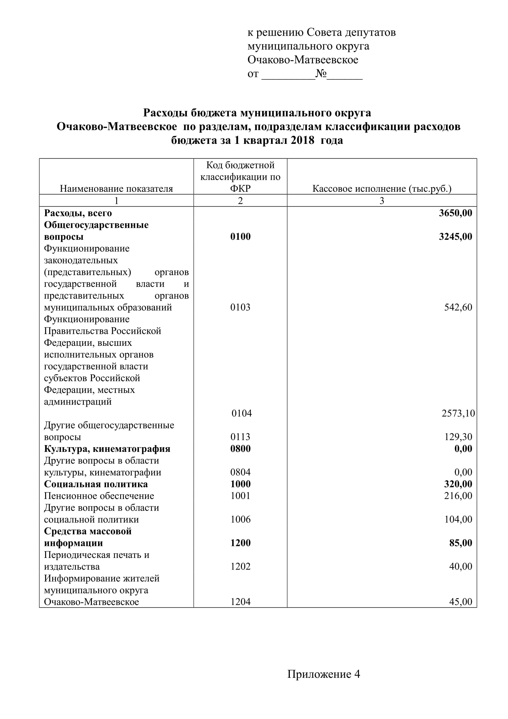 Проект решения СД от 19.04.2018 (бюджет 1 квартал)